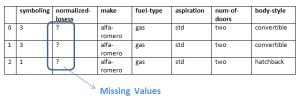 Cara Menangani Missing Values di Project Data Science - wintechmobiles.com