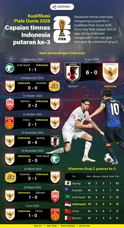 Cara mendapatkan tiket pertandingan kualifikasi Piala Dunia Republik ... - raincitystudios.com