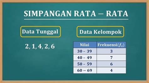 Cara Menentukan Mean atau Rata-rata Data Tunggal - wintechmobiles.com