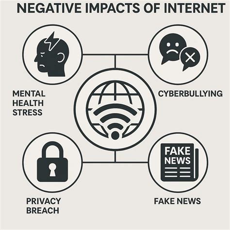 cara mengatasi dampak negatif internet - wethersfieldchildhood.com