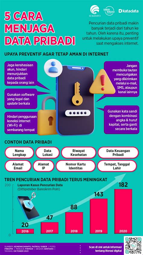 Cara Mengecek Kebocoran Data Pribadi di Internet - coolestguyplanet.net