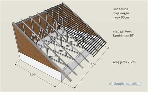 Cara Menghitung Mod - Spirit Kawanua News - wintechmobiles.com