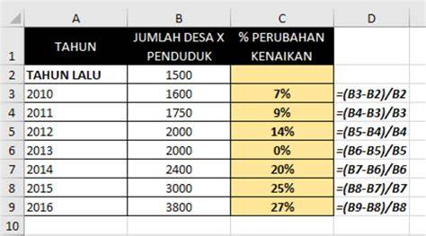 Cara Menghitung Persentase Pertumbuhan di Excel - raincitystudios.com
