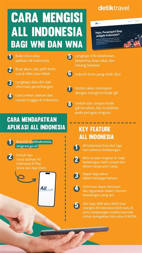 cara mengisi all indonesia - muktibox.com