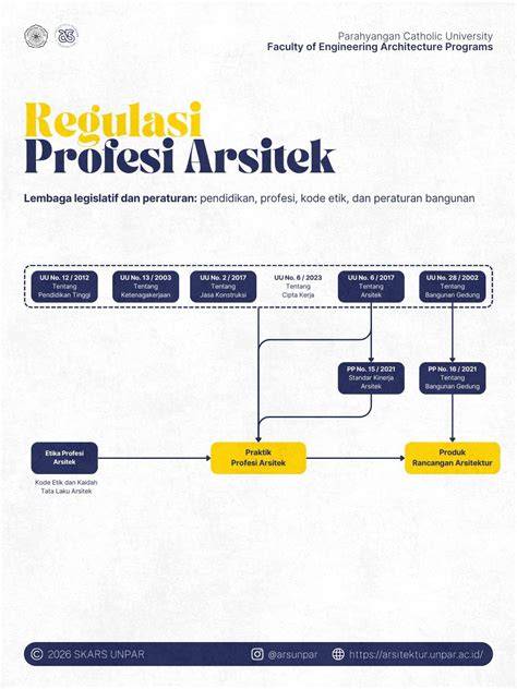 Cara menjadi Arsitek Lanskap - Keterampilan - raincitystudios.com
