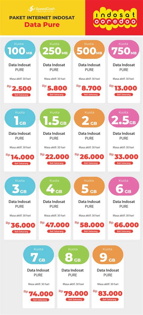 cara paket internet indosat 10rb - wethersfieldchildhood.com