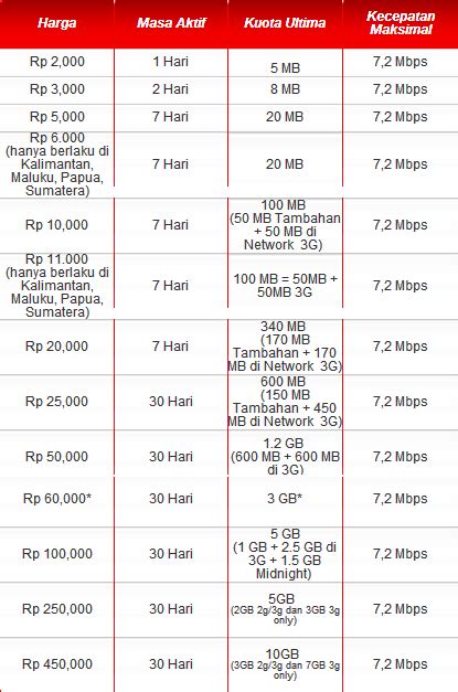 cara paket internet simpati flash - wethersfieldchildhood.com