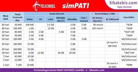 cara paket simpati internet - wethersfieldchildhood.com