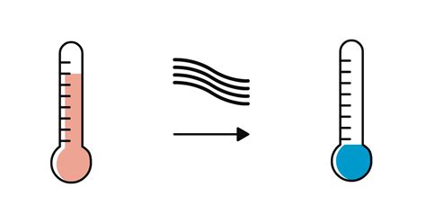 Cara Panas Berpindah - Atlas Copco Indonesia - wintechmobiles.com