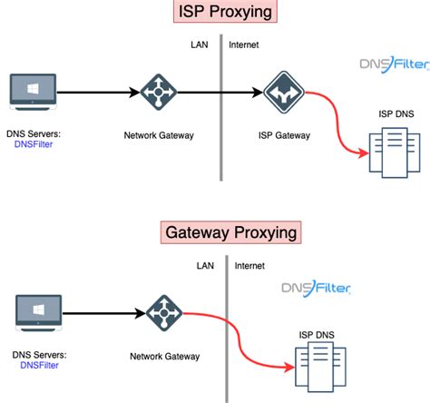 CARA SETTING TRANSPARENT PROXY Slot Pulsa  Situs Slot Deposit Pulsa indosat & Tri 5000 Resmi