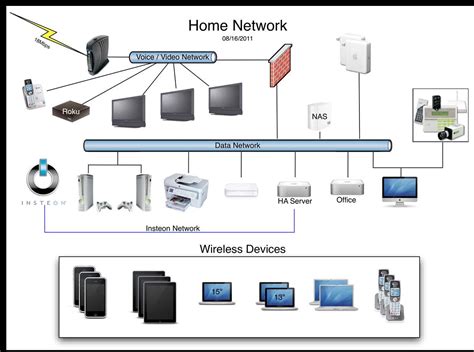 cara setup network - wethersfieldchildhood.com
