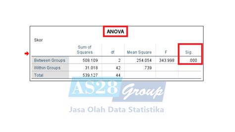 Cara Uji ANOVA - Ruang Jurnal - wintechmobiles.com