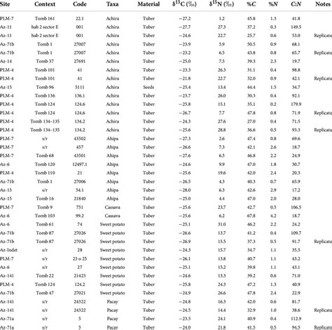 caracaras_breeding_diet/stable_isotope_analysis.R at main · joacotdf ... - wintechmobiles.com