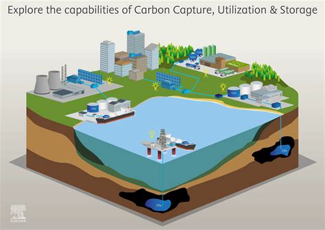 Carbon Capture, Utilization, and Storage: A Sustainable ... - wintechmobiles.com