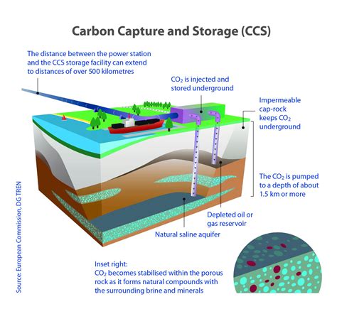 Carbon capture and storage CCS - sequestration pipeline - wintechmobiles.com