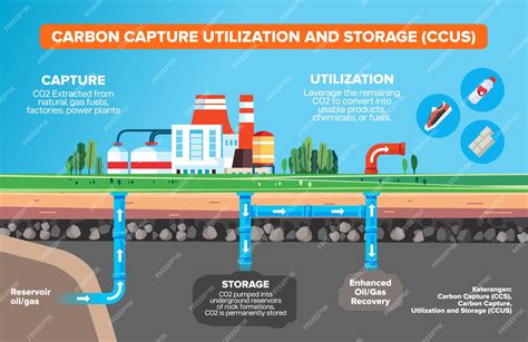 Carbon Capture Utilization and Storage | Decarbonization | CO2 ... - wintechmobiles.com