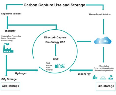 CARBON CAPTURE UTILIZATION AND STORAGE LABORATORY … - wintechmobiles.com