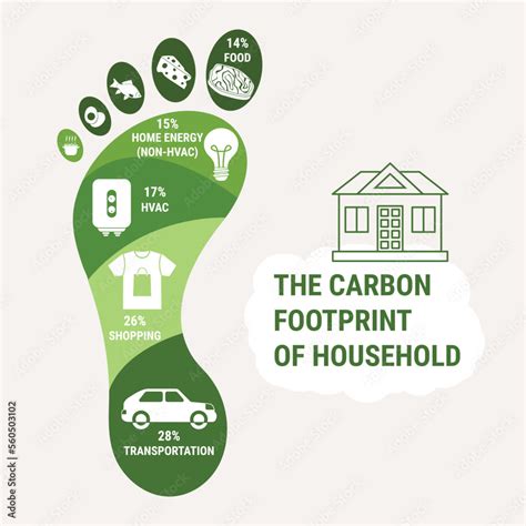 Carbon Footprint Mapping - Definitions & FAQs | Atlas - wintechmobiles.com
