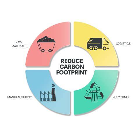Carbon footprint reduction potential of waste … - raincitystudios.com