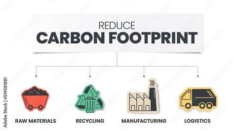 Carbon footprint reduction through repurposing solid wastes into ... - raincitystudios.com