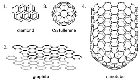 Carbon nanotubes: Structure, properties and applications in the ... - wintechmobiles.com