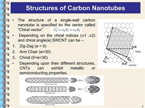 Carbon Nanotubes Properties and Applications - Cheap … - wintechmobiles.com