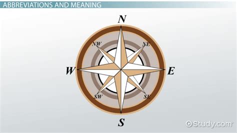 Cardinal and Intermediate Directions: Essential for Navigation ... - wintechmobiles.com