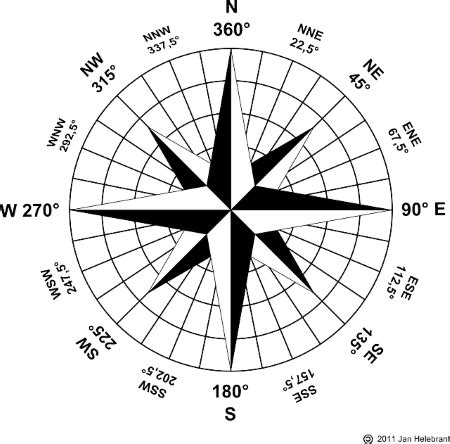 Cardinal Directions: Essential For Navigation - jstor.blog - wintechmobiles.com
