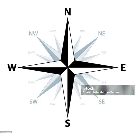Cardinal Directions And Compass Rose - wintechmobiles.com