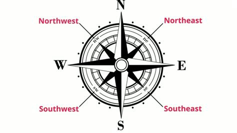 Cardinal Directions and Maps - Education - wintechmobiles.com