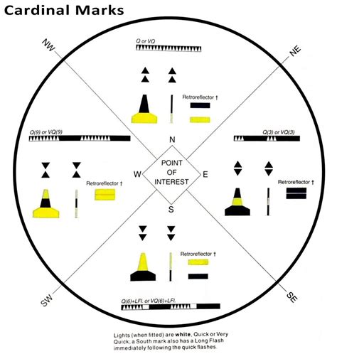 Cardinal mark - wintechmobiles.com