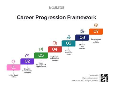 Career progression and advice - Warsash Maritime School - raincitystudios.com