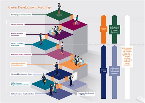 Career Progression Charts - Just Be Maritime - raincitystudios.com