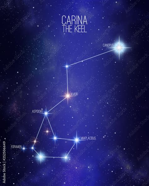 Carina Constellation – Constellation Guide - muktibox.com
