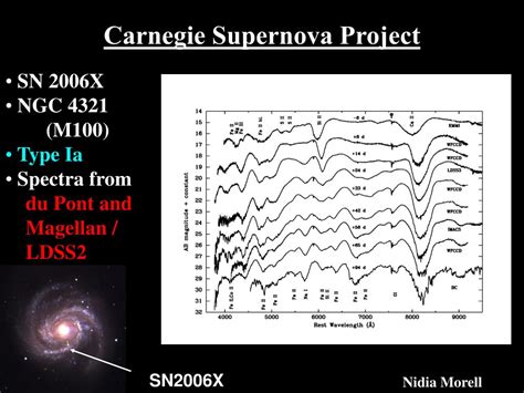 Carnegie Supernova Project: Fast-declining Type Ia Supernovae as ... - muktibox.com
