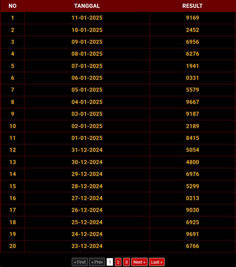 carolina day result kingdomtoto - wethersfieldchildhood.com