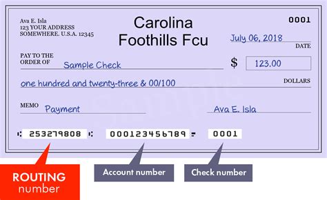 CAROLINA FOOTHILLS FCU - Routing Numbers