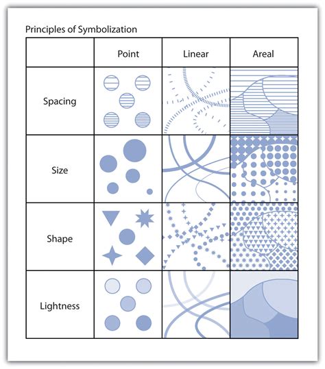 Cartographic Symbolization: Symbol Basics and Geographic … - wintechmobiles.com
