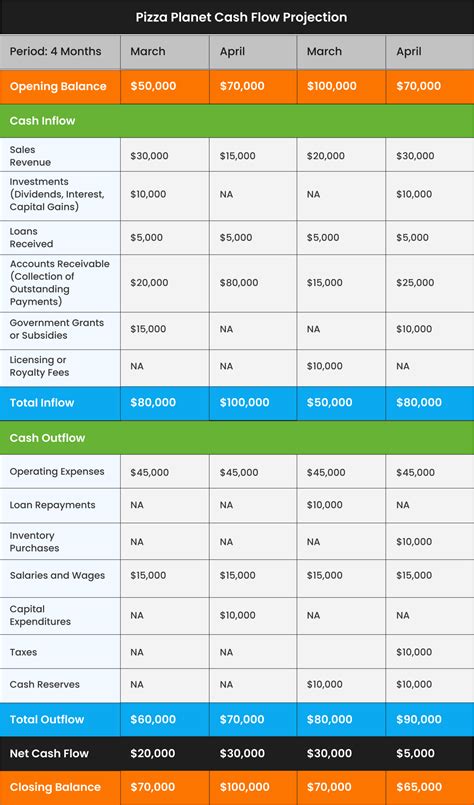 Cash Flow Forecasting Explained | How to Complete a Cash Flow Forecast ... - coolestguyplanet.net