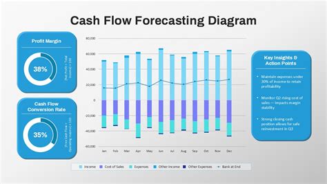 Cash Flow Forecasting - Streamline Cash Forecasting - wintechmobiles.com