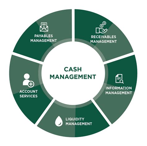 CASH MANAGEMENT & TREASURY SINGLE ACCOUNT POLICY …