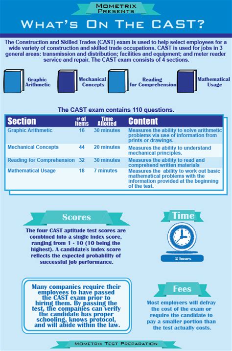 CAST Testking.pdf