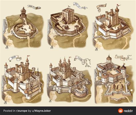 Castle Design History: Evolution of Medieval Fortresses - wintechmobiles.com