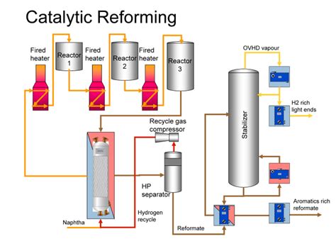 Catalytic Reforming in Petroleum Processing - Springer - wintechmobiles.com