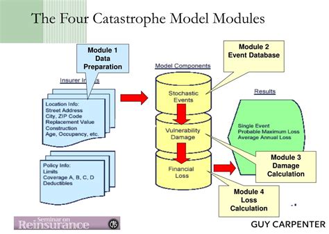 Catastrophe Model Insight - Aon - coolestguyplanet.net