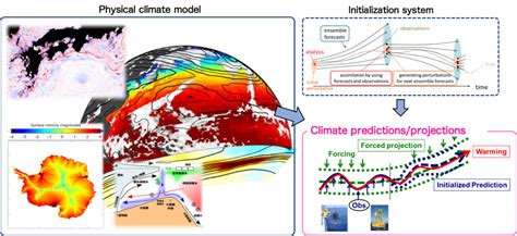 Catastrophe Modelling and Climate Change - coolestguyplanet.net