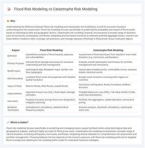 Catastrophe Risk Modeling | KatRisk - coolestguyplanet.net