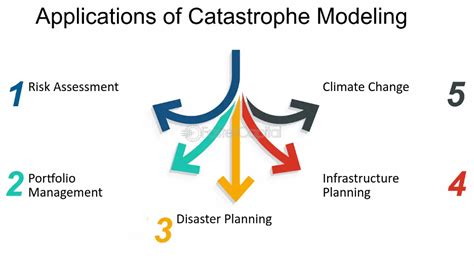 Catastrophe Risk Modeling Solutions | Verisk - coolestguyplanet.net