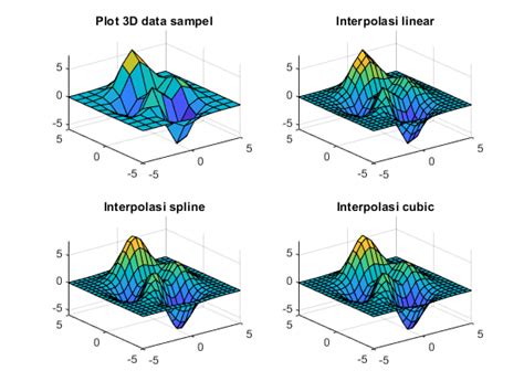 Catatan Amir: Interpolasi pada MATLAB - Blogger - wintechmobiles.com