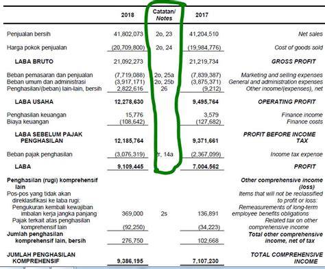 CATATAN ATAS LAPORAN KEUANGAN (CALK) - raincitystudios.com